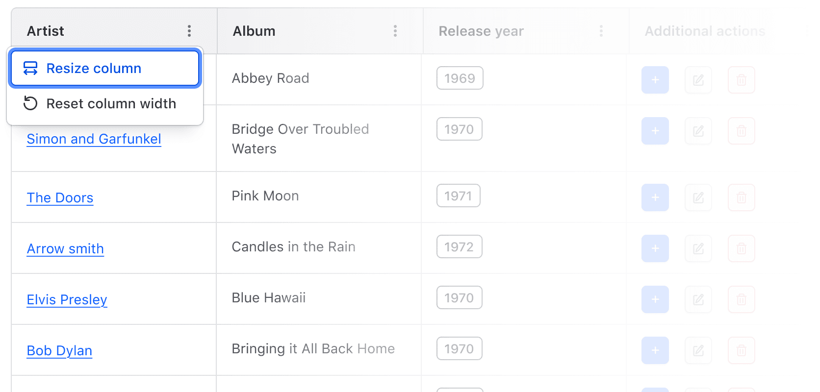 Keyboard focus on the resize column option in the context menu.